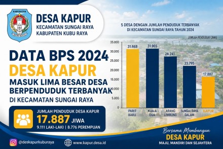 PENDUDUK DESA KAPUR