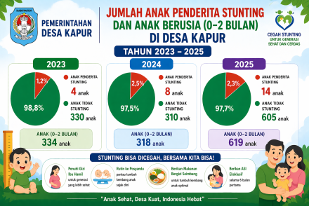 ANAK PENDERITA STUNTING DI DESA KAPUR